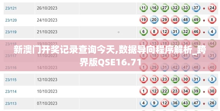 新澳门开奖记录查询今天,数据导向程序解析_跨界版QSE16.71