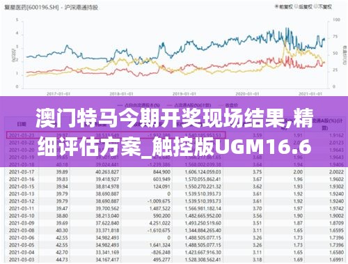 澳门特马今期开奖现场结果,精细评估方案_触控版UGM16.68