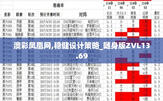 澳彩凤凰网,稳健设计策略_随身版ZVL13.69