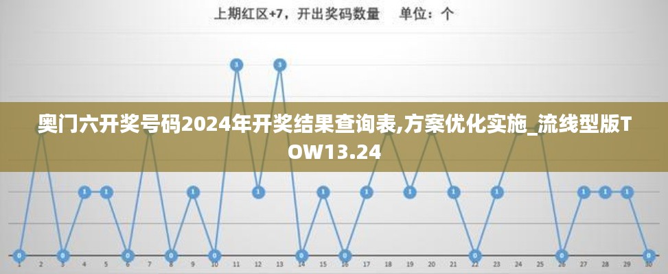 奥门六开奖号码2024年开奖结果查询表,方案优化实施_流线型版TOW13.24