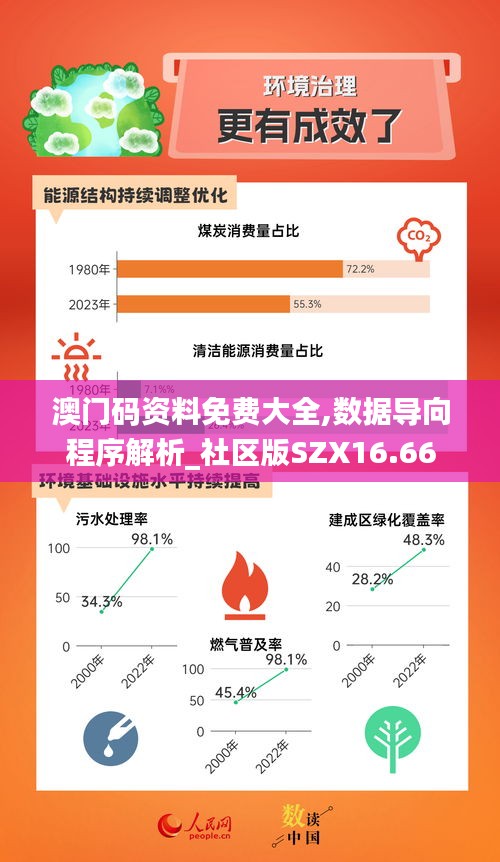 澳门码资料免费大全,数据导向程序解析_社区版SZX16.66