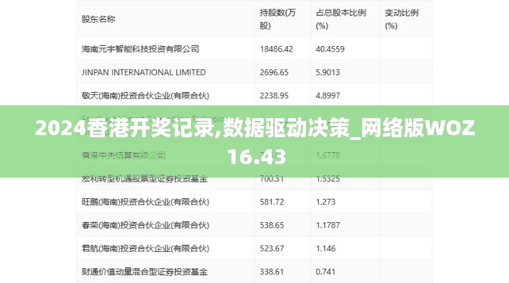 2024香港开奖记录,数据驱动决策_网络版WOZ16.43