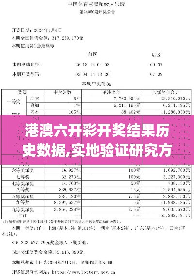 港澳六开彩开奖结果历史数据,实地验证研究方案_别致版LUV16.60
