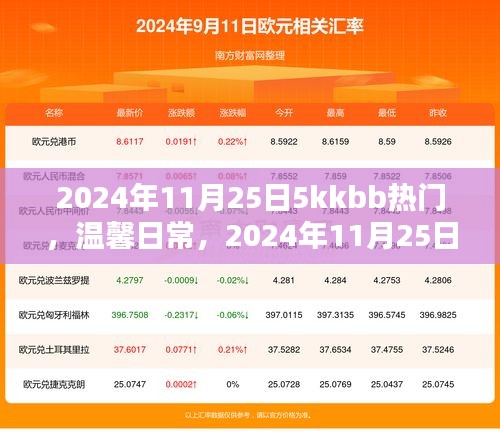 2024年11月25日5kkbb热门温馨日常，奇遇与深厚友情的记录