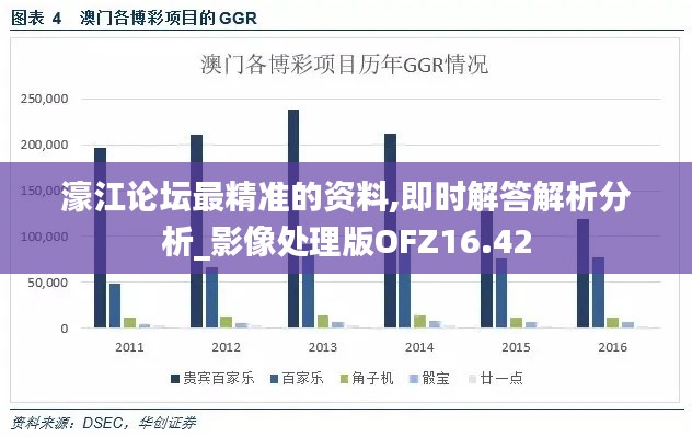 濠江论坛最精准的资料,即时解答解析分析_影像处理版OFZ16.42