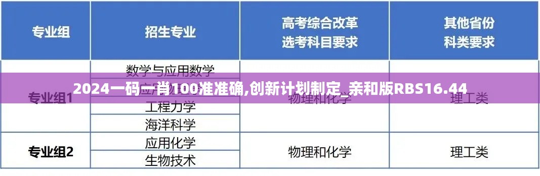 2024一码一肖100准准确,创新计划制定_亲和版RBS16.44