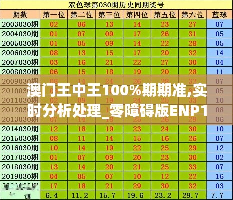 澳门王中王100%期期准,实时分析处理_零障碍版ENP13.63
