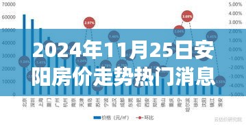 揭秘未来，深度解析安阳房价走势——以2024年11月25日为观察点