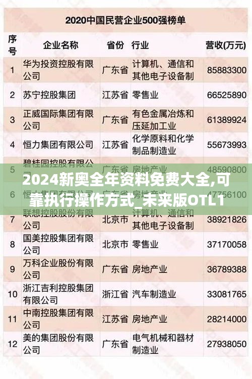 2024新奥全年资料免费大全,可靠执行操作方式_未来版OTL16.98