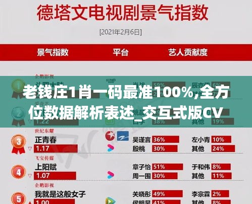 老钱庄1肖一码最准100%,全方位数据解析表述_交互式版CVN13.19