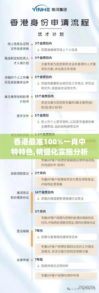 香港最准100%一肖中特特色,精细化实施分析_优雅版ZFC16.47