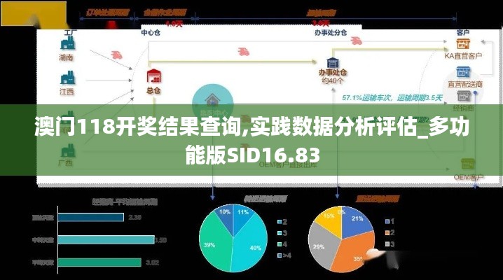 澳门118开奖结果查询,实践数据分析评估_多功能版SID16.83