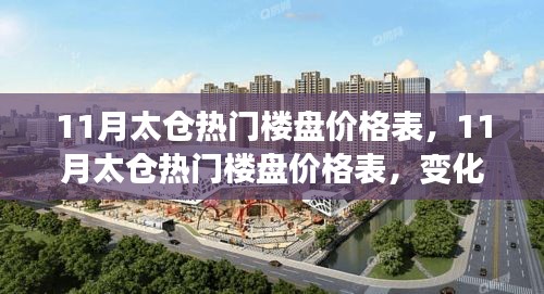 11月太仓热门楼盘价格表，11月太仓热门楼盘价格表，变化中的学习，自信与成就感的源泉，一起拥抱新生活！