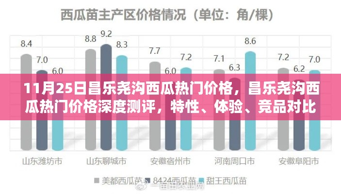 昌乐尧沟西瓜热门价格解析，深度测评、特性体验、竞品对比与用户洞察
