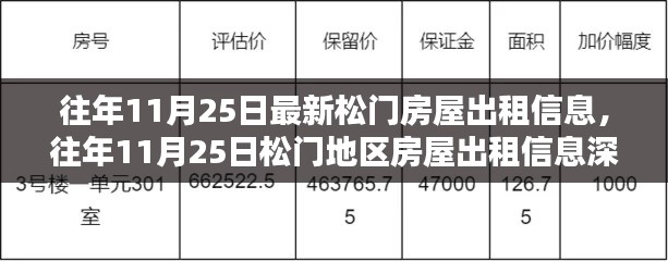 松门房屋出租信息解析，特性、体验、竞品对比及用户群体深度分析（往年11月25日最新）