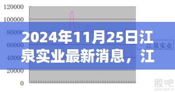江泉实业最新动态，深度评测与介绍，日期为2024年11月25日