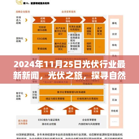 光伏行业最新动态，启程探寻自然美景与心灵平静之旅，启程于2024年11月25日
