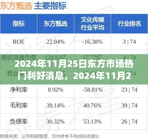 东方市场利好消息与自然美景之旅，寻找内心的平和宁静