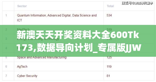 新澳天天开奖资料大全600Tk173,数据导向计划_专属版JJW10.31