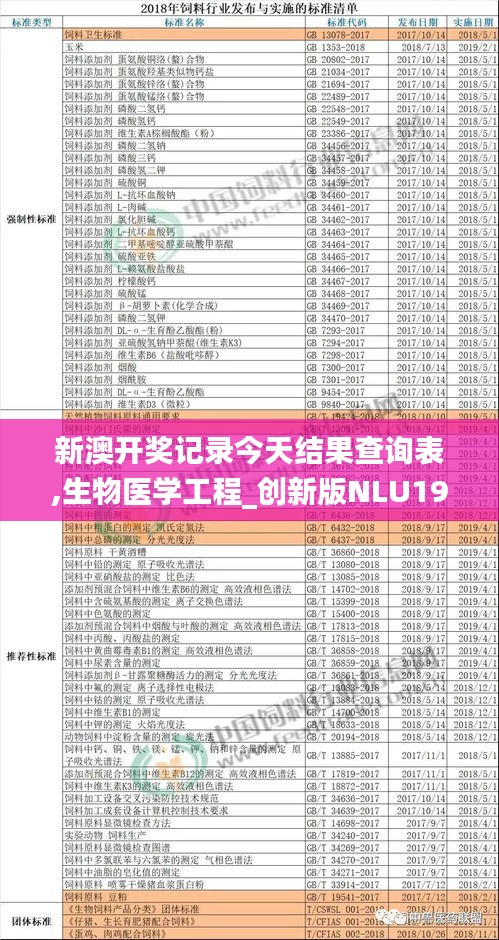 新澳开奖记录今天结果查询表,生物医学工程_创新版NLU19.27