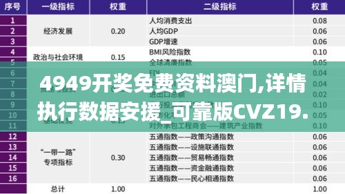 4949开奖免费资料澳门,详情执行数据安援_可靠版CVZ19.86