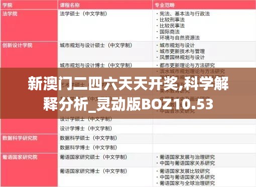 新澳门二四六天天开奖,科学解释分析_灵动版BOZ10.53