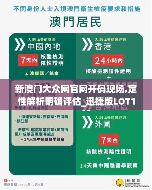 新澳门大众网官网开码现场,定性解析明确评估_迅捷版LOT10.2