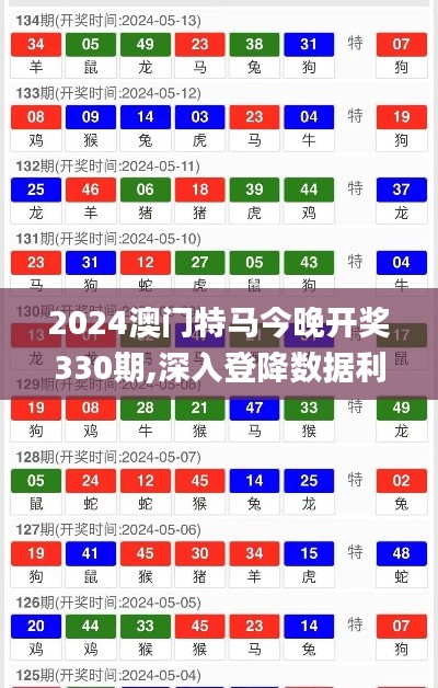2024澳门特马今晚开奖330期,深入登降数据利用_豪华款QVE19.63