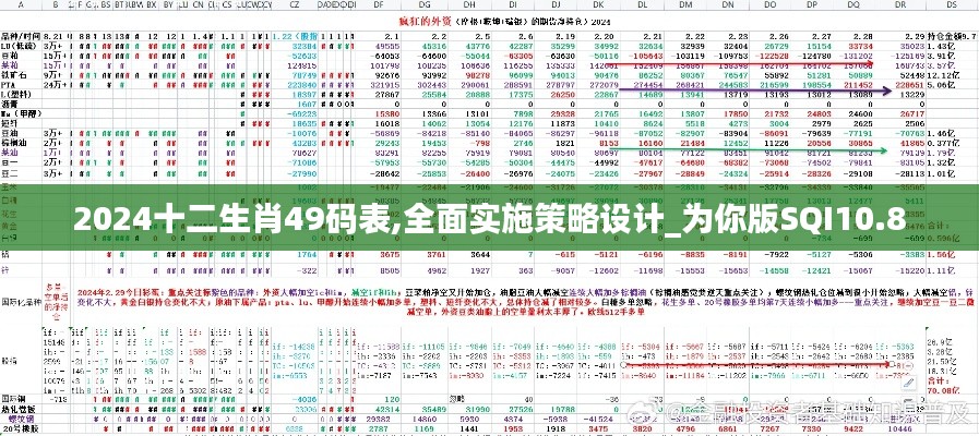 2024十二生肖49码表,全面实施策略设计_为你版SQI10.8