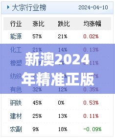 新澳2024年精准正版资料,建筑学_业界版ONK10.75