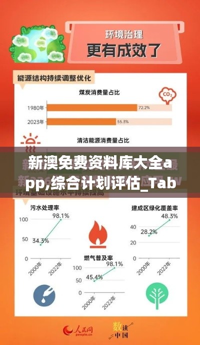 新澳免费资料库大全app,综合计划评估_TabletLQW19.99
