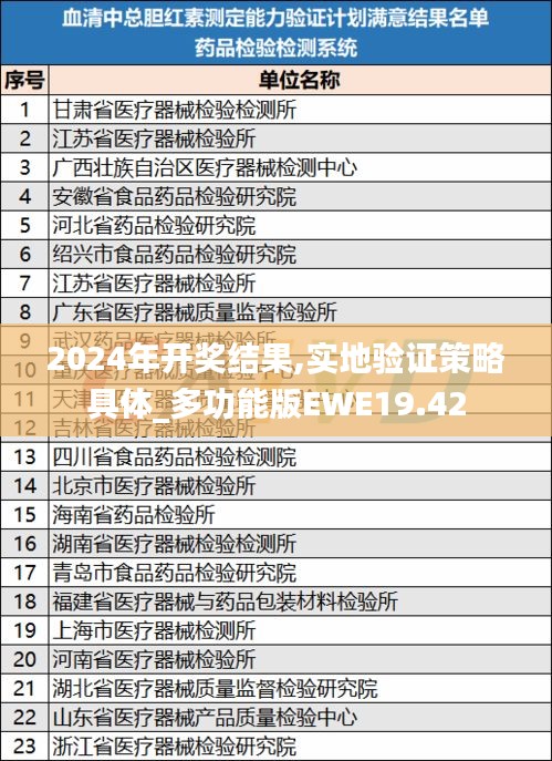 2024年开奖结果,实地验证策略具体_多功能版EWE19.42