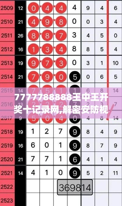 7777788888王中王开奖十记录网,解密安防视图_预备版QLH19.86