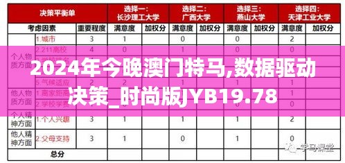 2024年今晚澳门特马,数据驱动决策_时尚版JYB19.78