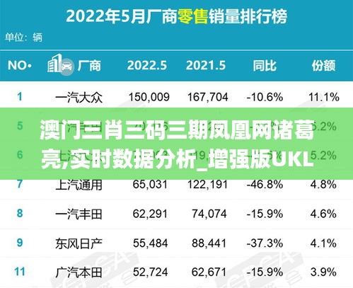 澳门三肖三码三期凤凰网诸葛亮,实时数据分析_增强版UKL10.71