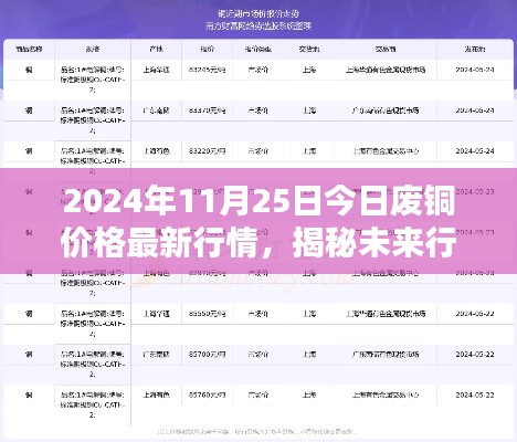 今日废铜价格最新行情解析，智能铜价追踪器助你洞悉未来行情