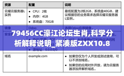 79456CC濠江论坛生肖,科学分析解释说明_紧凑版ZXX10.84