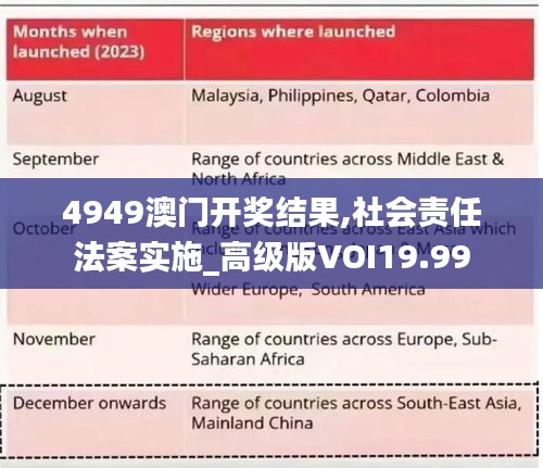 4949澳门开奖结果,社会责任法案实施_高级版VOI19.99