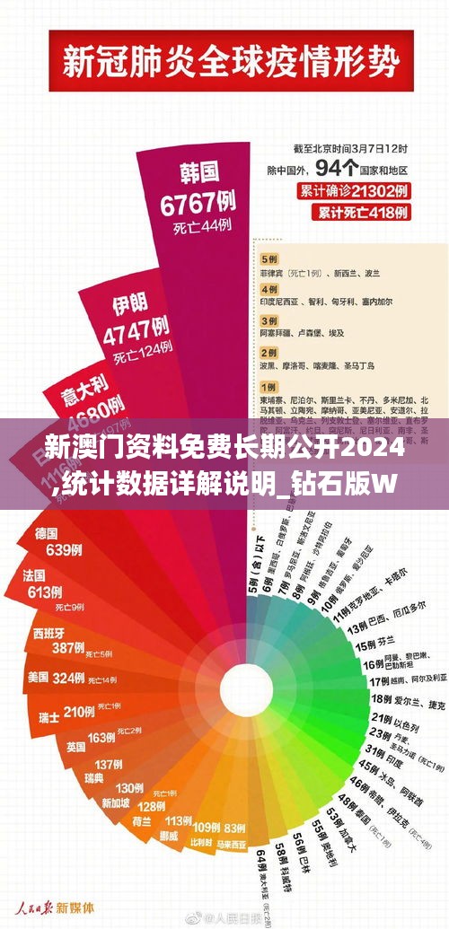 新澳门资料免费长期公开2024,统计数据详解说明_钻石版WQU19.75