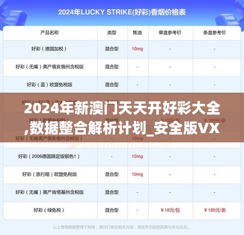 2024年新澳门天天开好彩大全,数据整合解析计划_安全版VXA19.87