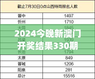 2024今晚新澳门开奖结果330期,最新碎析解释说法_安全版UZF10.17