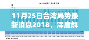 台湾局势深度解析，最新动态与未来展望（最新消息更新）