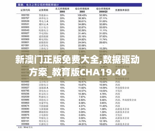 新澳门正版免费大全,数据驱动方案_教育版CHA19.40