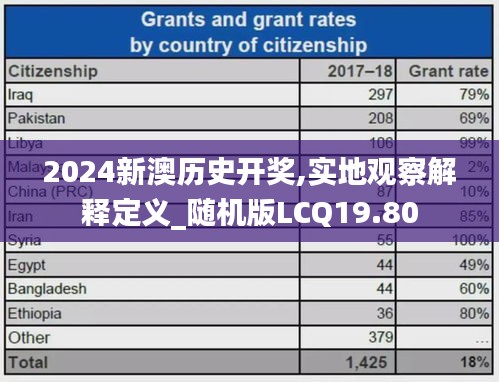 2024新澳历史开奖,实地观察解释定义_随机版LCQ19.80