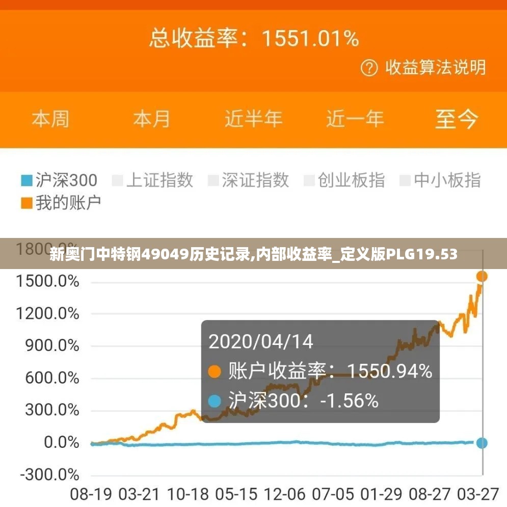 新奥门中特钢49049历史记录,内部收益率_定义版PLG19.53