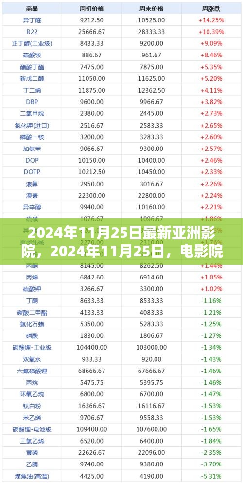 2024年11月25日亚洲影院，友情绽放的奇妙一天