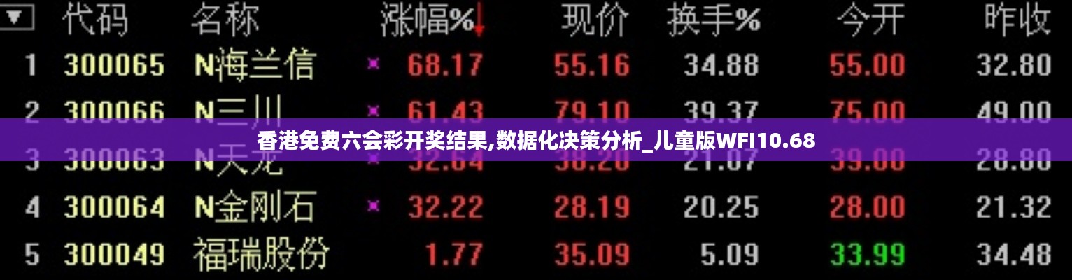 香港免费六会彩开奖结果,数据化决策分析_儿童版WFI10.68