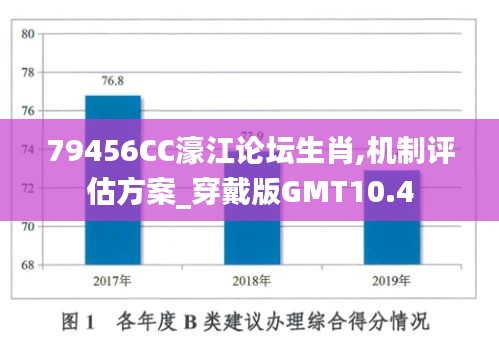 79456CC濠江论坛生肖,机制评估方案_穿戴版GMT10.4