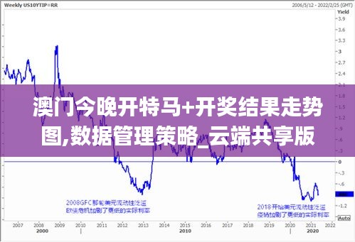 澳门今晚开特马+开奖结果走势图,数据管理策略_云端共享版QCY10.32