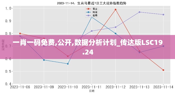 一肖一码免费,公开,数据分析计划_传达版LSC19.24